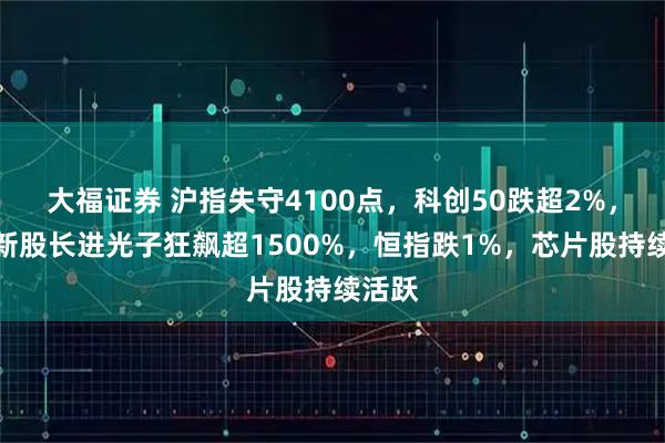 大福证券 沪指失守4100点，科创50跌超2%，光纤新股长进光子狂飙超1500%，恒指跌1%，芯片股持续活跃
