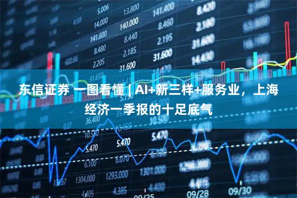 东信证券 一图看懂 | AI+新三样+服务业，上海经济一季报的十足底气